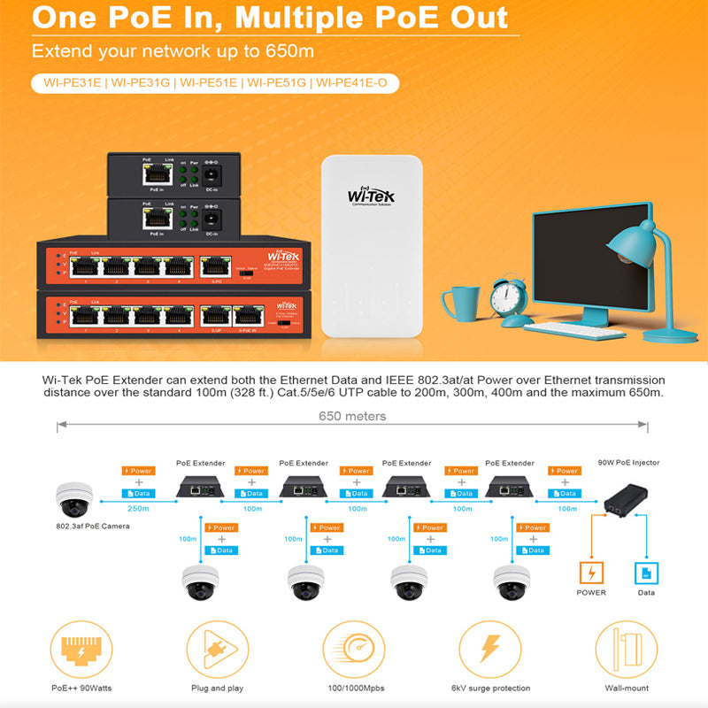 Extensor PoE WI-TEK