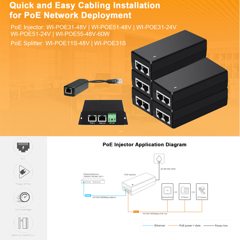 Injetor / Repartidor PoE WI-TEK