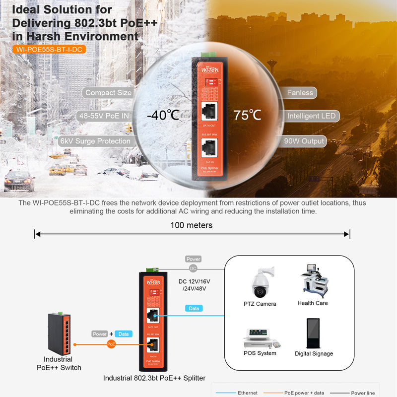 Repartidor PoE WI-TEK