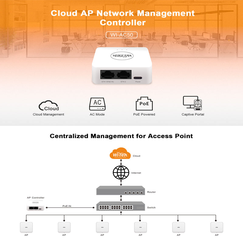 Mini Controlador de Ponto de Acesso WI-TEK