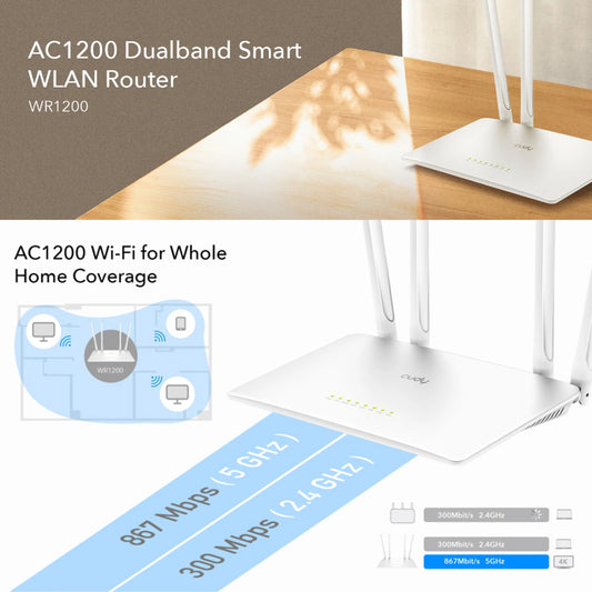 Router WiFi AC1200 CUDY