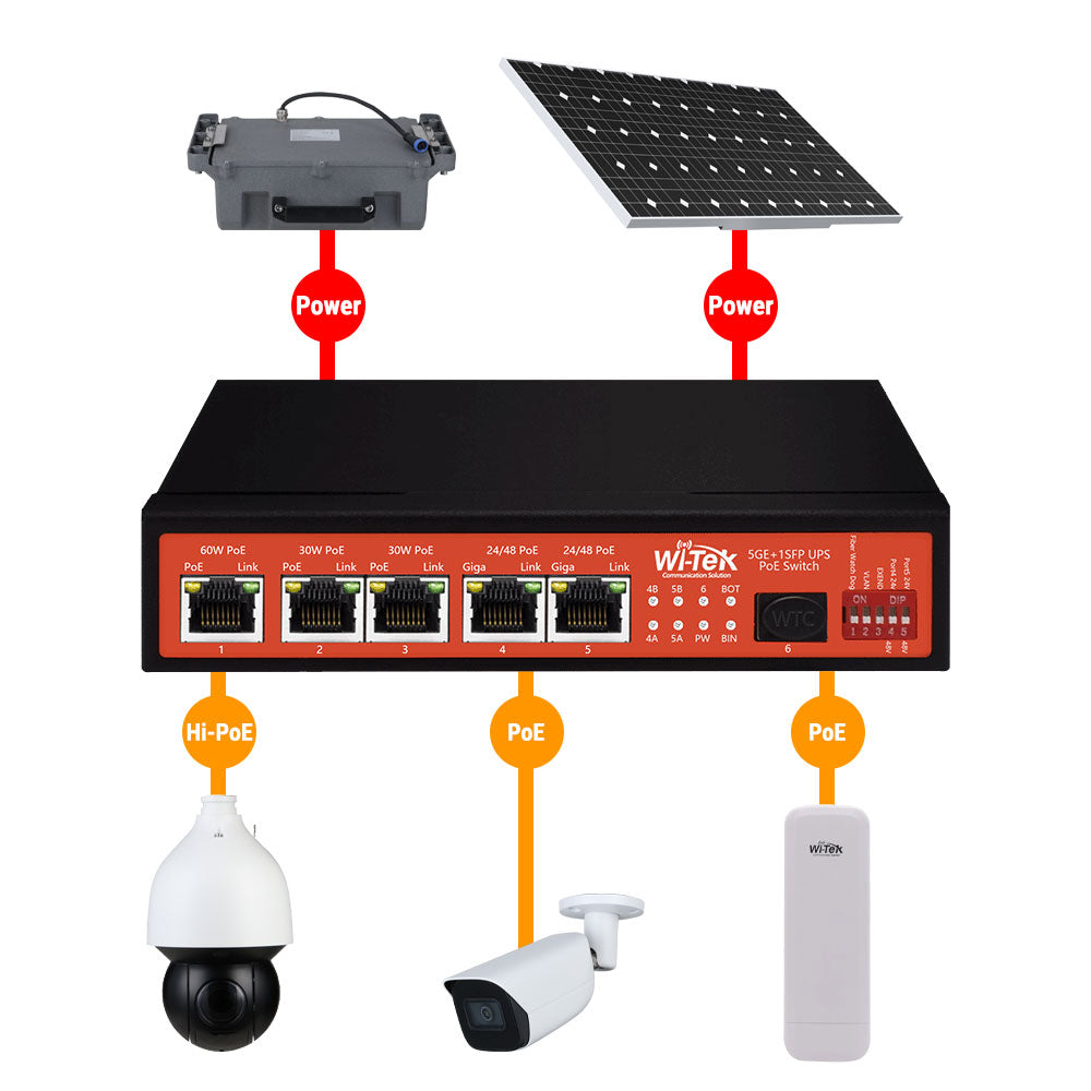 5 Gigabit PoE PoE + 1 Gigabit SFP PoE switch WI-TEK